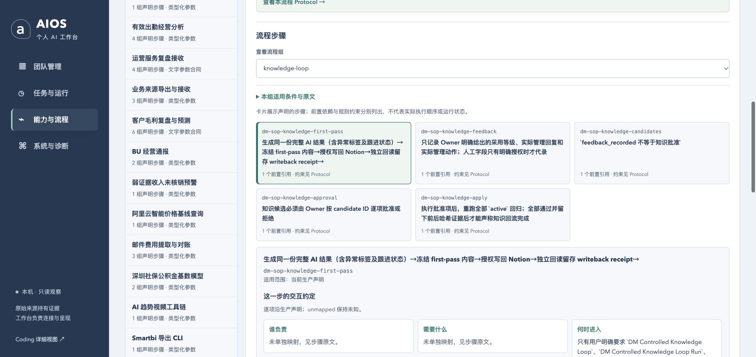 AIOS 工作台中受控知识回流的当前定义