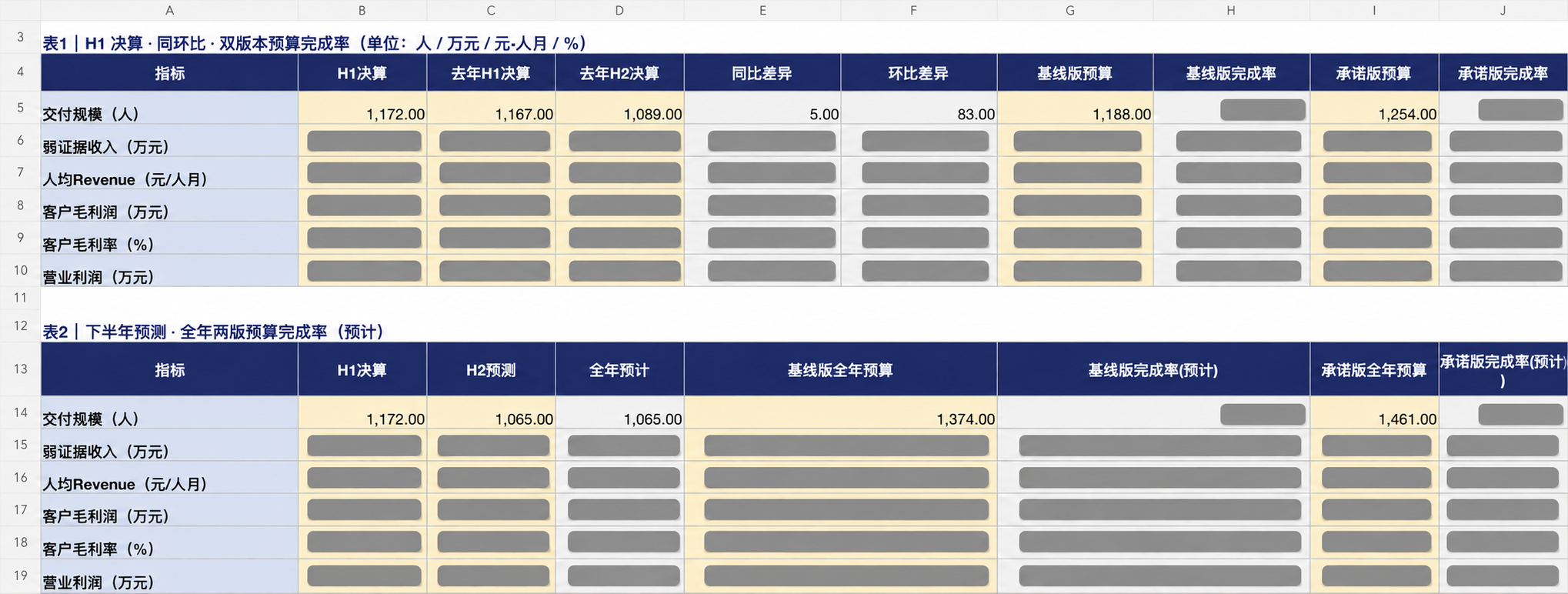 年中会议原Excel的BU整体汇总范围，点击进入完整交付案例