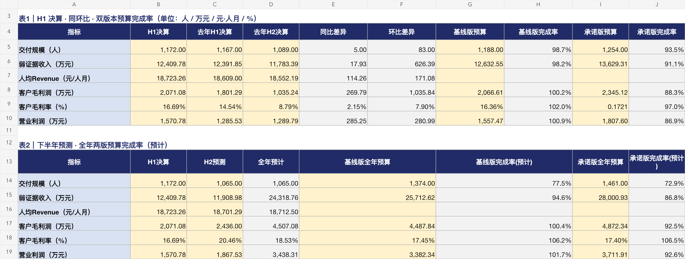 年中会议原Excel的BU整体汇总范围，点击进入完整交付案例