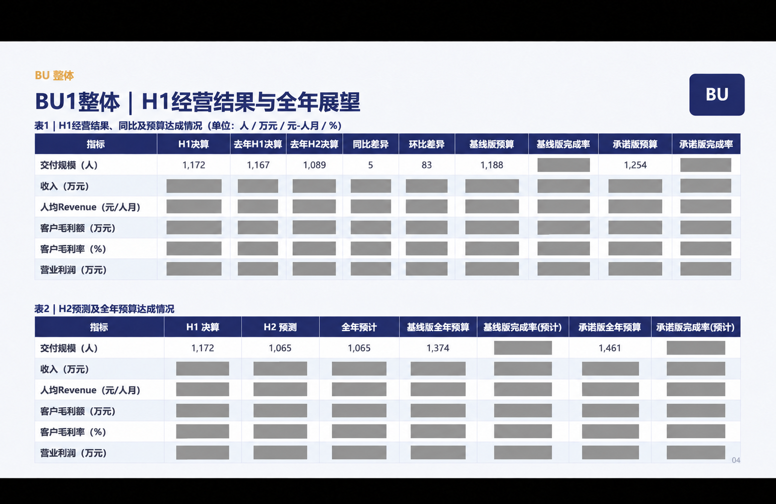 年中会议原PowerPoint的BU整体页，点击进入完整交付案例
