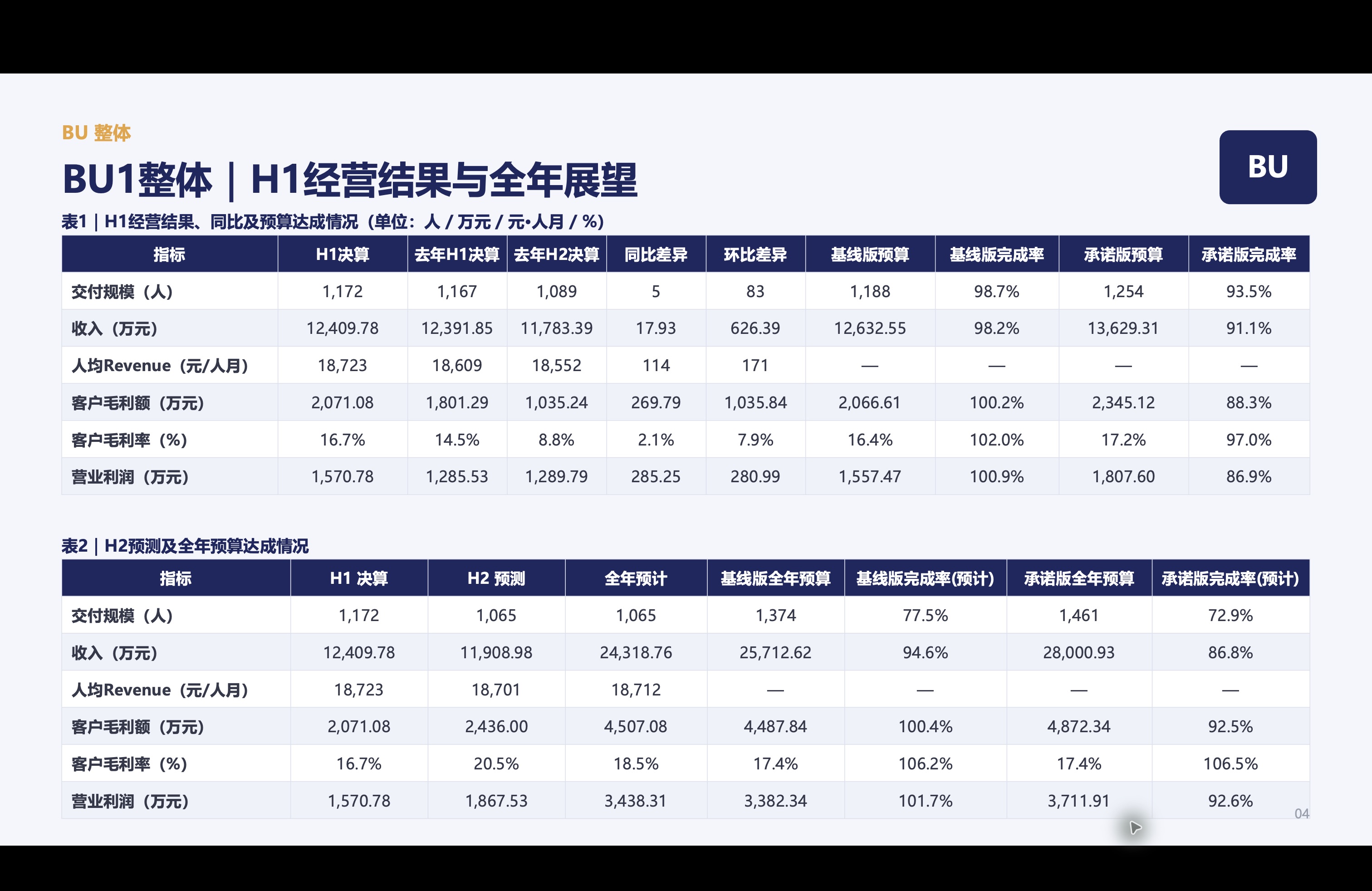 年中会议原PowerPoint的BU整体页，点击进入完整交付案例