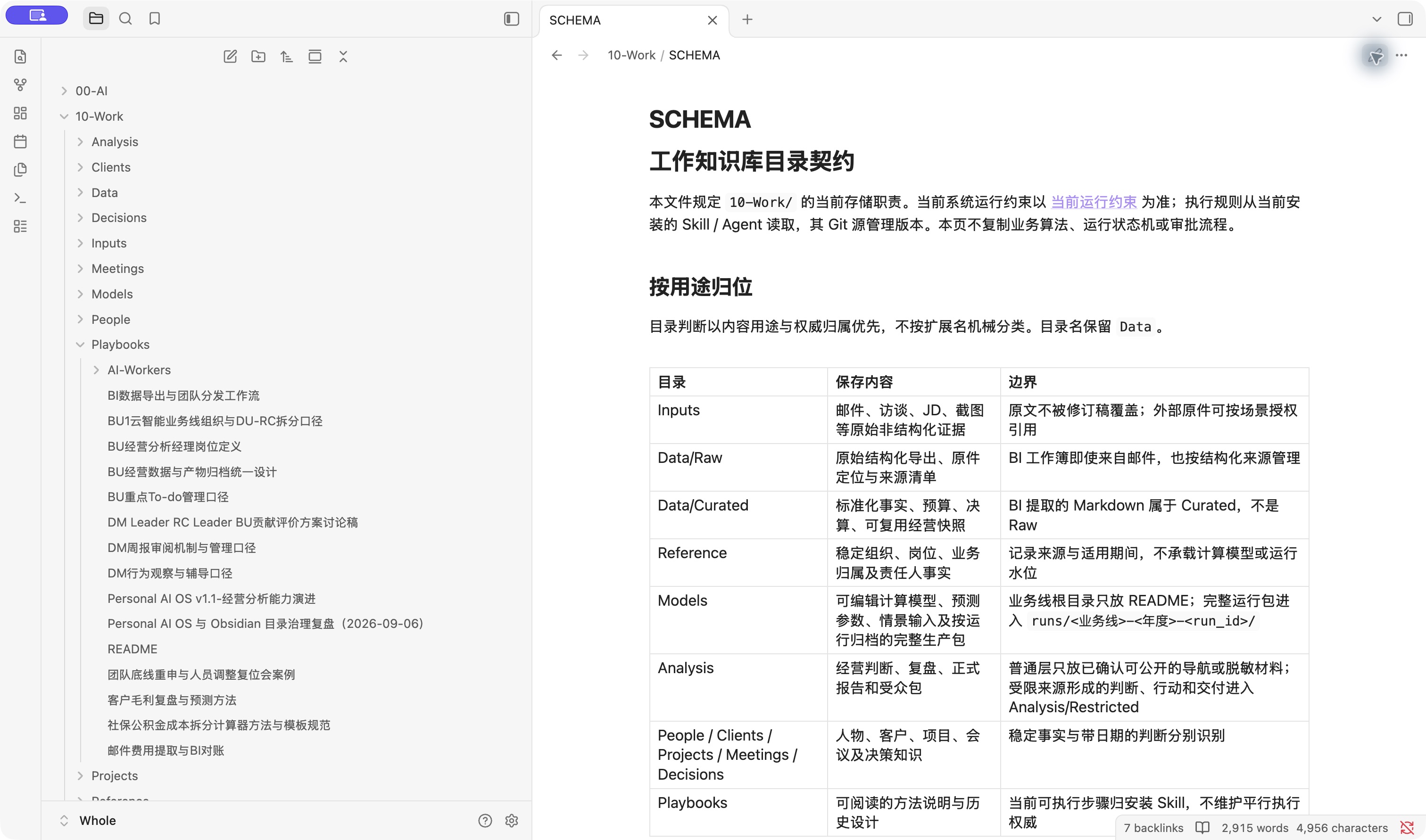 Obsidian 工作知识库，目录与 SCHEMA 权威职责说明