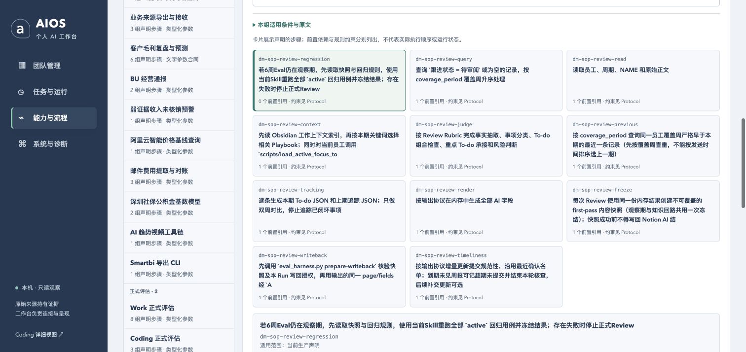 AIOS 工作台真实 DM Review 步骤：上下文读取、跨期追踪、首轮冻结及授权写回